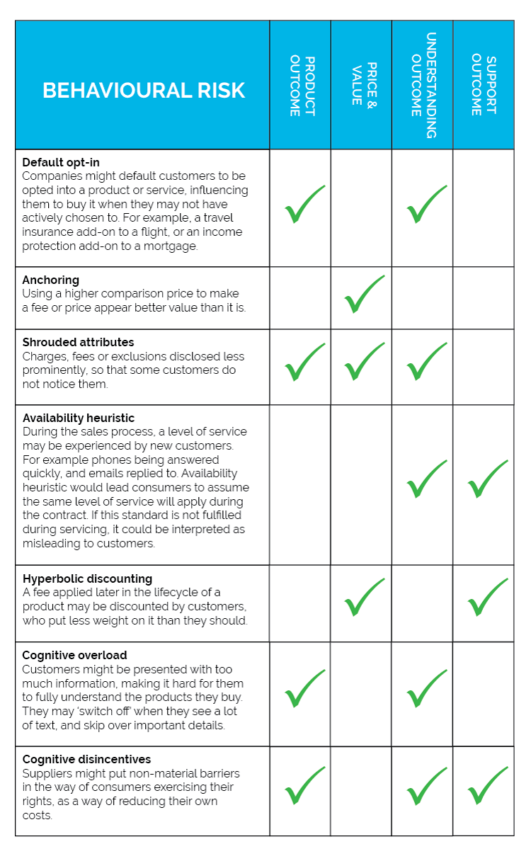 behaviour-risk-table-for-blog